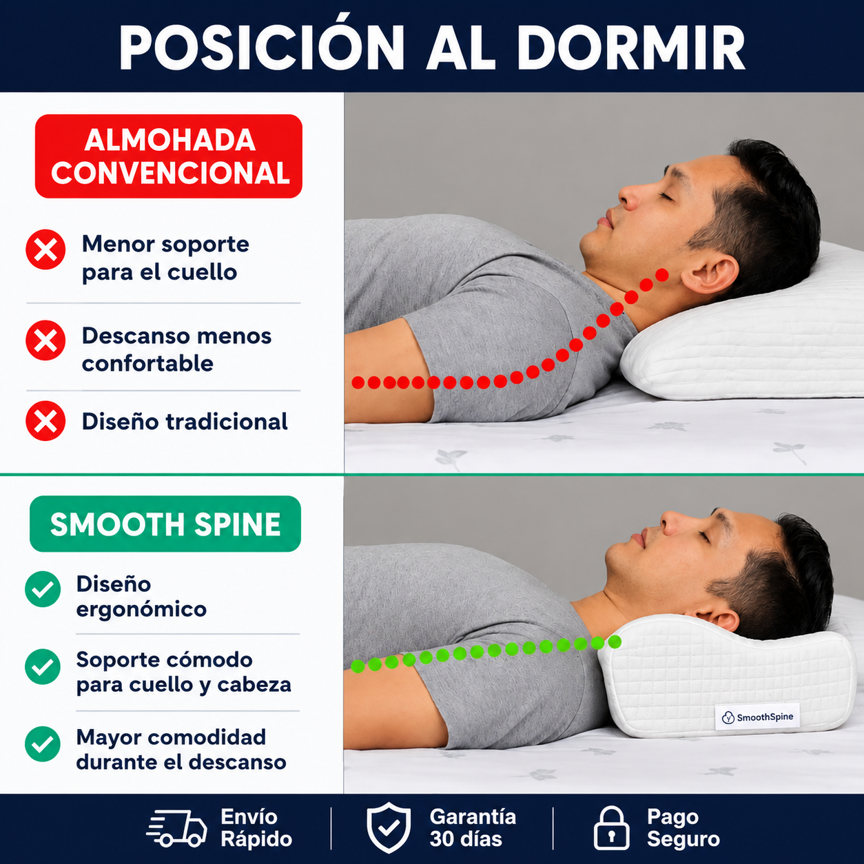 Almohada Cervical ErgoMax
